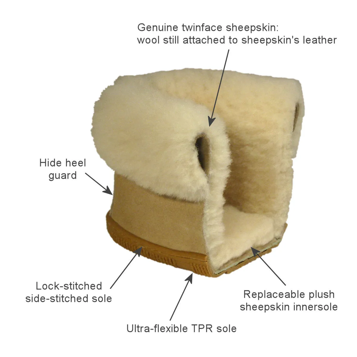 Sheepskin Slippers - Flexi Sole Booties